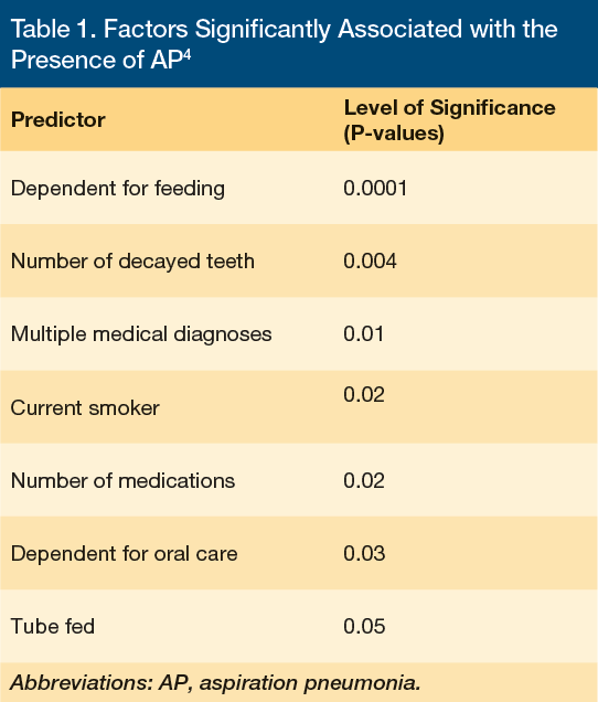 How Quickly Does Aspiration Pneumonia Develop